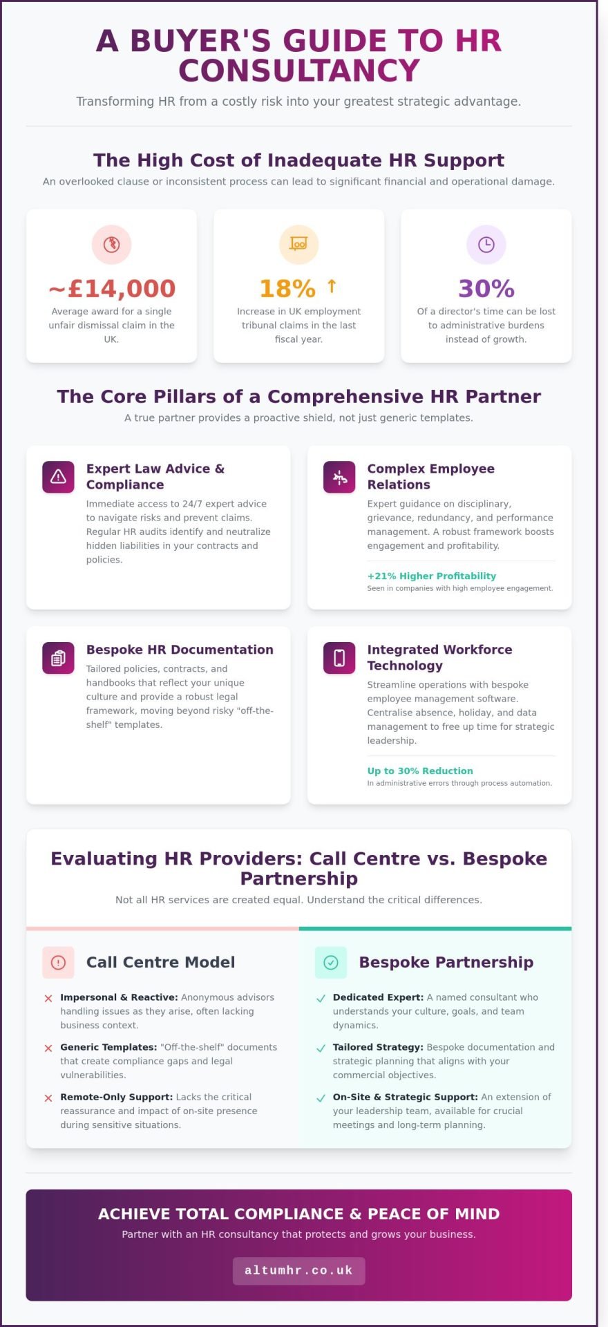 The Ultimate Buyer’s Guide to HR Consultancy Services in 2026