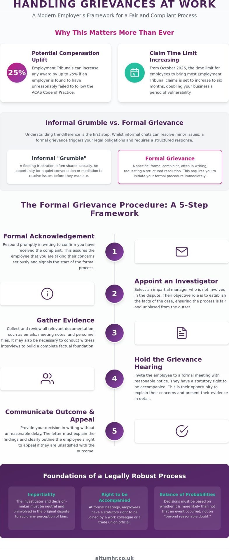 How to Handle a Grievance at Work: A Professional Guide for UK Employers