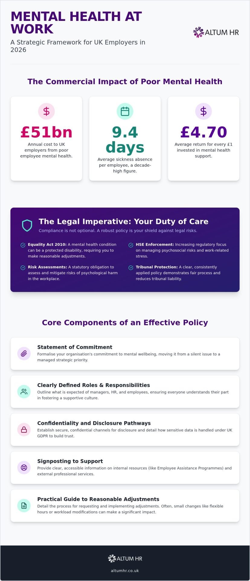 Mental Health at Work Policy UK: 2026 Employer's Guide